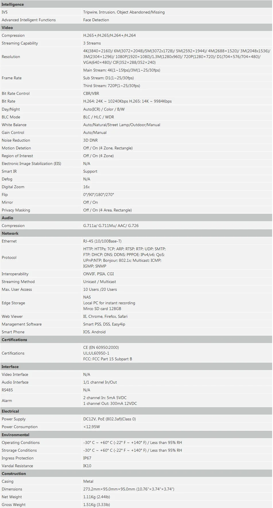IPC-HFW5831E-ZE Specifications2