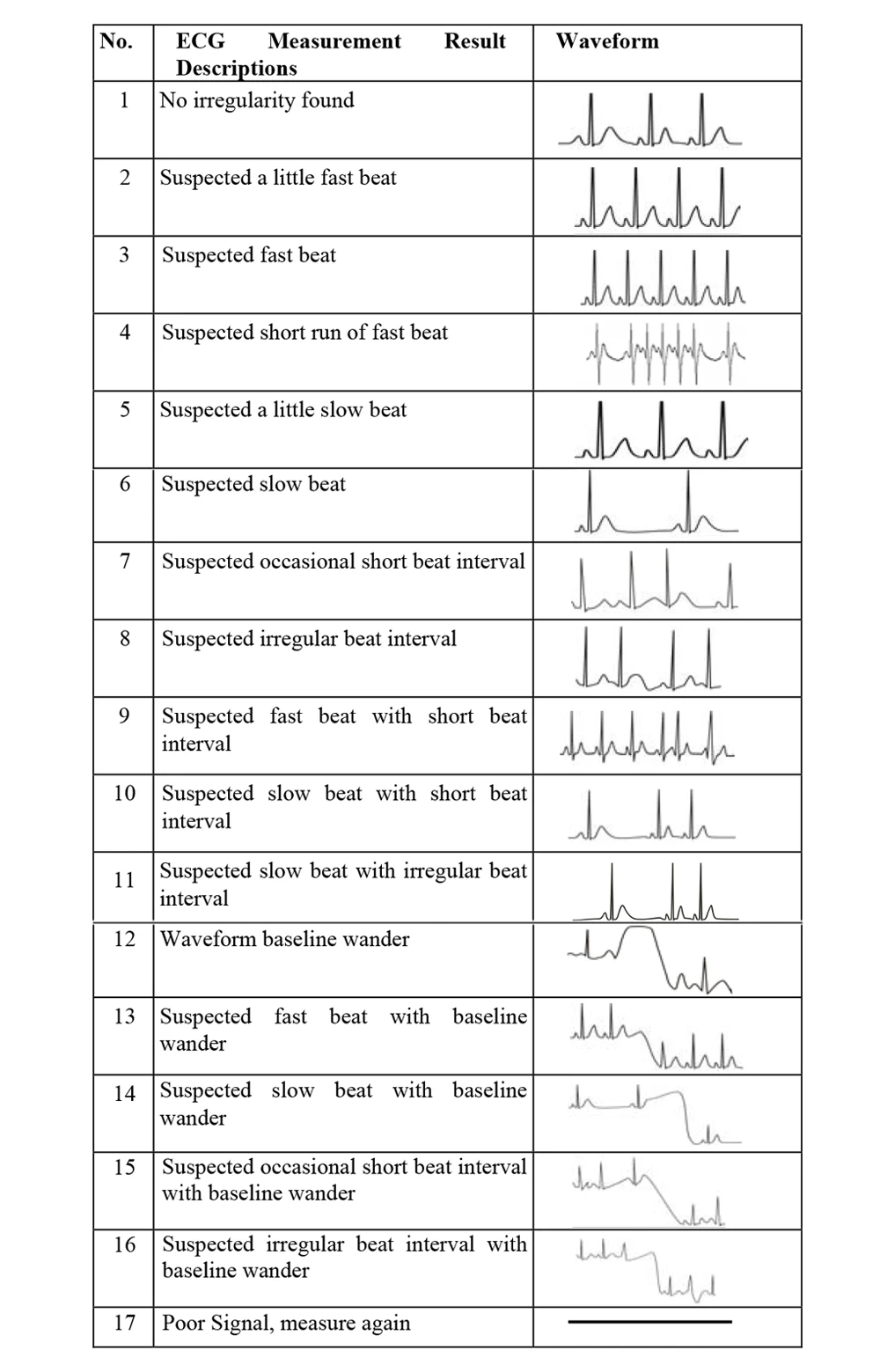 Медицинский портативный ecg устройство для получения ЭКГ машина Монитор артериального давления с usb-кабелем клейкий электрод свинцовые провода FDA CE одобренный