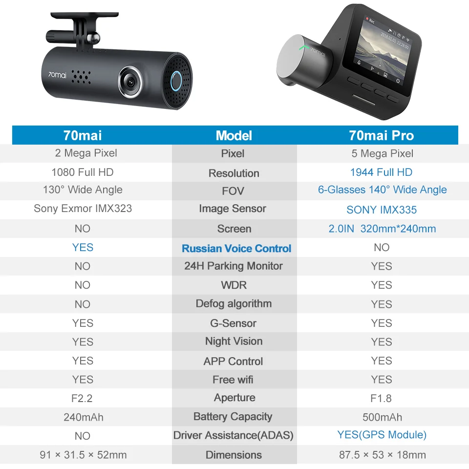 70mai Smart Dash Cam Pro vs 70mai Dash Cam Lite - Which is the best for  you? - DYODD