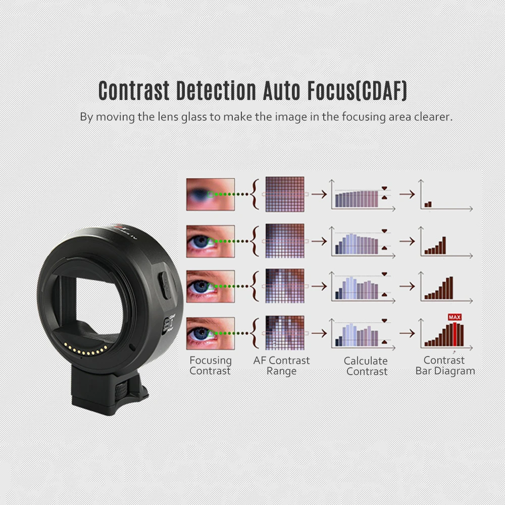 Viltrox EF-NEX IV Крепление объектива переходное кольцо AF Автофокус CDAF PDAF USB обновление для Canon sony w/USB CDAF PDAF переключатель