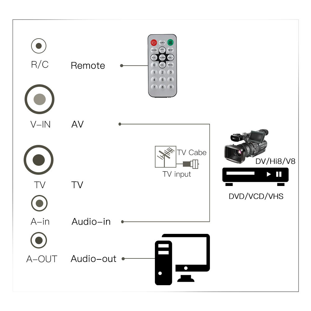 PCI внутренняя ТВ тюнер карта MPEG видео DVR Захват записывающее устройство PAL BG I NTSC