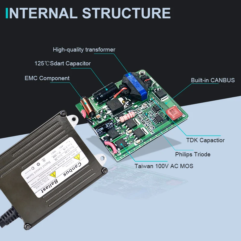 1 шт. D1S D2S D3S D4S 35 Вт Canbus безошибочный баллст для ксенона модернизация лампы фара блок зажигания