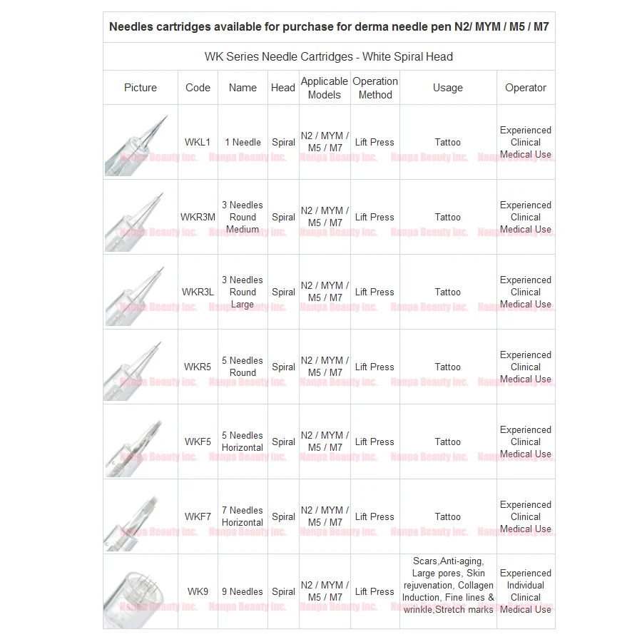 WK Needle tip chart 1