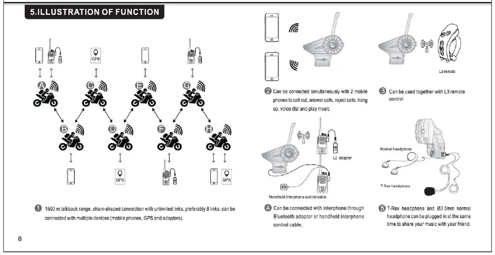 2pcsT-Rex+ 1pcL3+ 1pcL2 1500M 8-Way Full Duplex 8 Rider Bluetooth шлем домофон гарнитура дистанционное управление FM Радио MP3 gps вызов