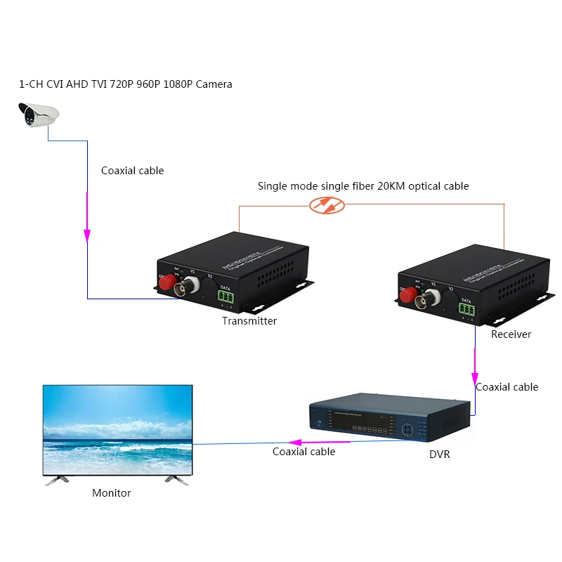 1V CVI 1080P