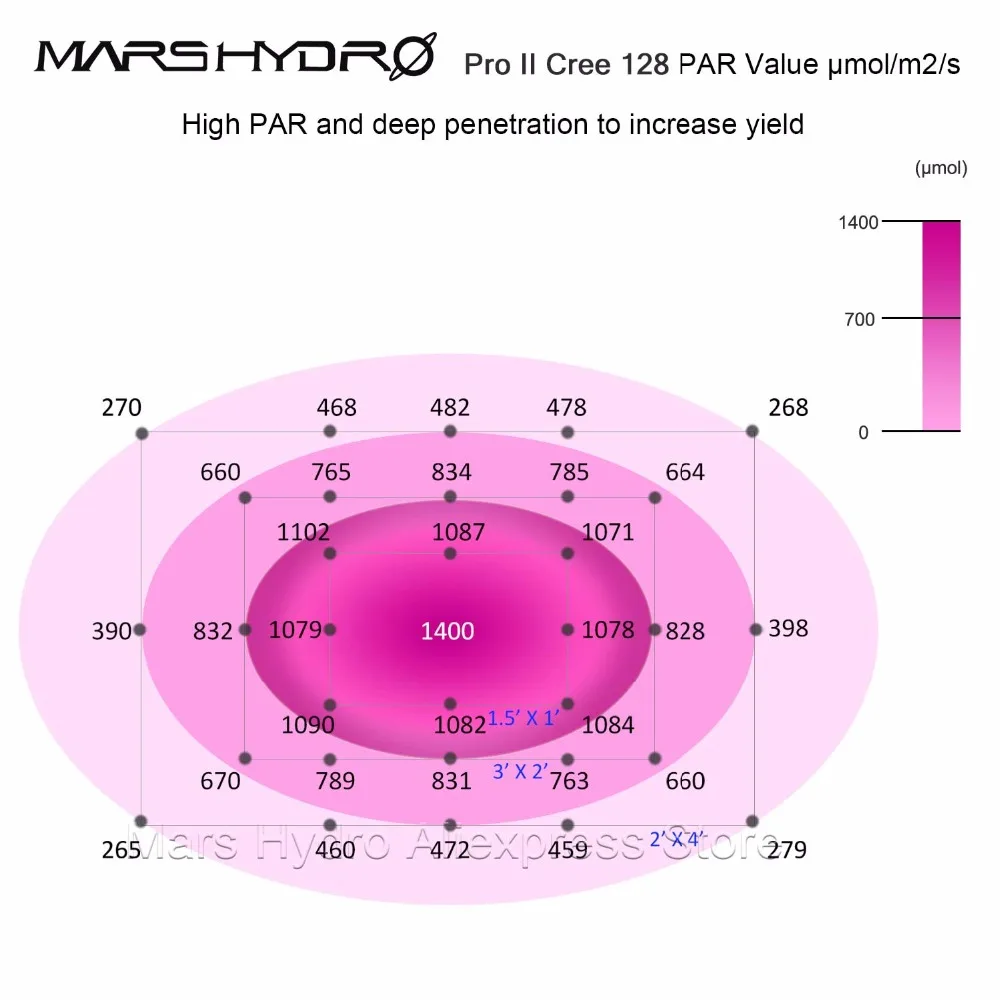 Mars Pro II Cree светодиодный s 600W светодиодный светильник для выращивания полный спектр Veg Bloom для выращивания растений в помещении