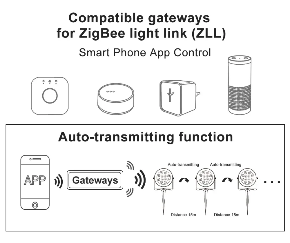 G светодиодный светильник OPTO ZIGBEE, светодиодный светильник для сада, уличный светильник 12 Вт RGB CCT, теплый белый AC110-240V, работающий с Amazon alexa echo ZIGBEE3.0