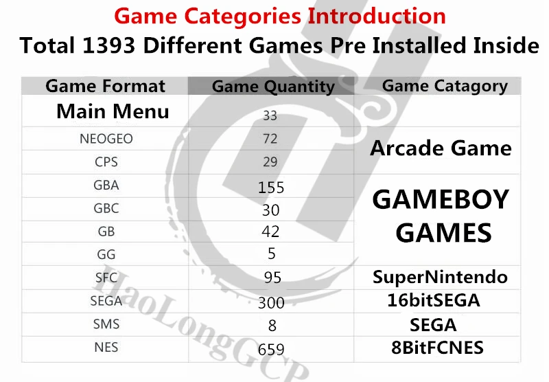 Новейшая аркадная портативная игровая консоль симулятор игровой автомат 1393 игр для GBA/CPS/NEOGEO/для sfc/для Snes/sega видеоигры