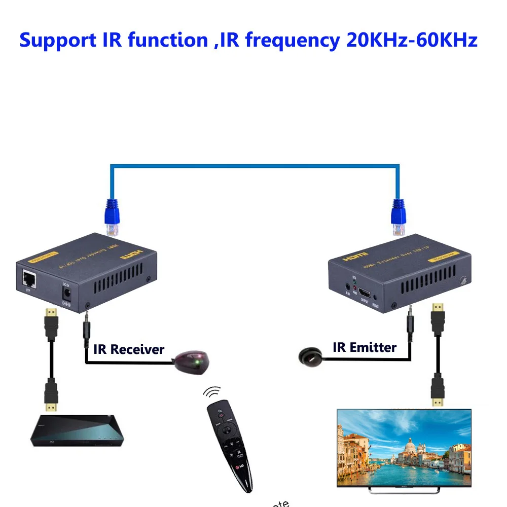 IR function