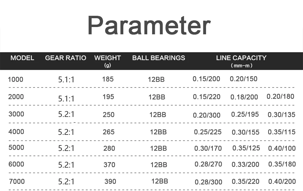 12BB fishing reel 1000-7000 series ratio