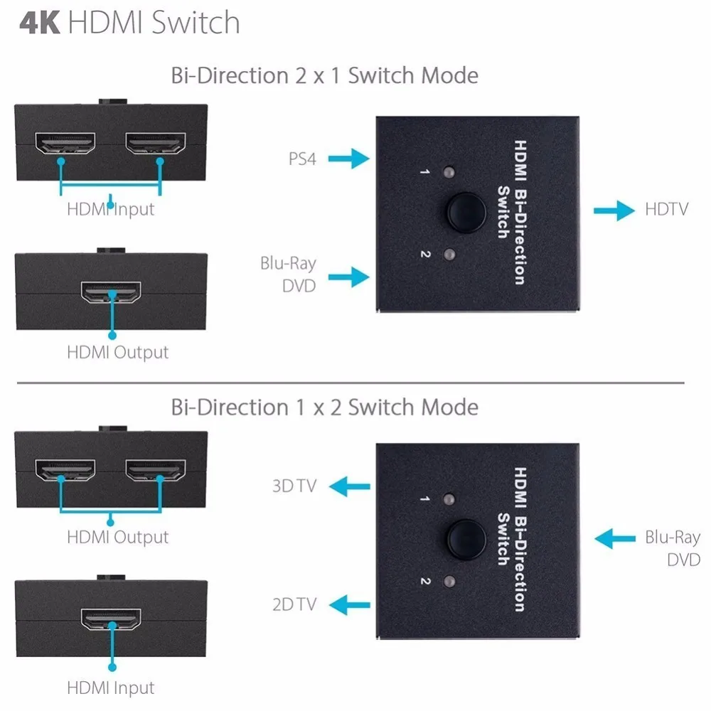 Brand-New-Ultra-HD-4K-Bidirectional-HDMI-2-0-Switch-Hub-HDCP-3D-1080P-4K-For