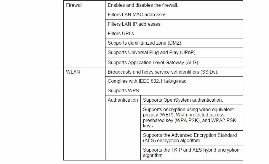 Huawei E5186s-22a LTE FDD 800/900/1800/2100/2600 МГц TDD2600Mhz Cat6 300 Мбит мобильный Беспроводной фрезерный станок