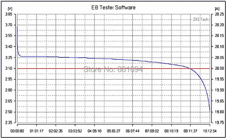 EBD A20H тест емкости батареи er DC 0-30V Электронный блок питания нагрузки тестовое оборудование разрядник 20A