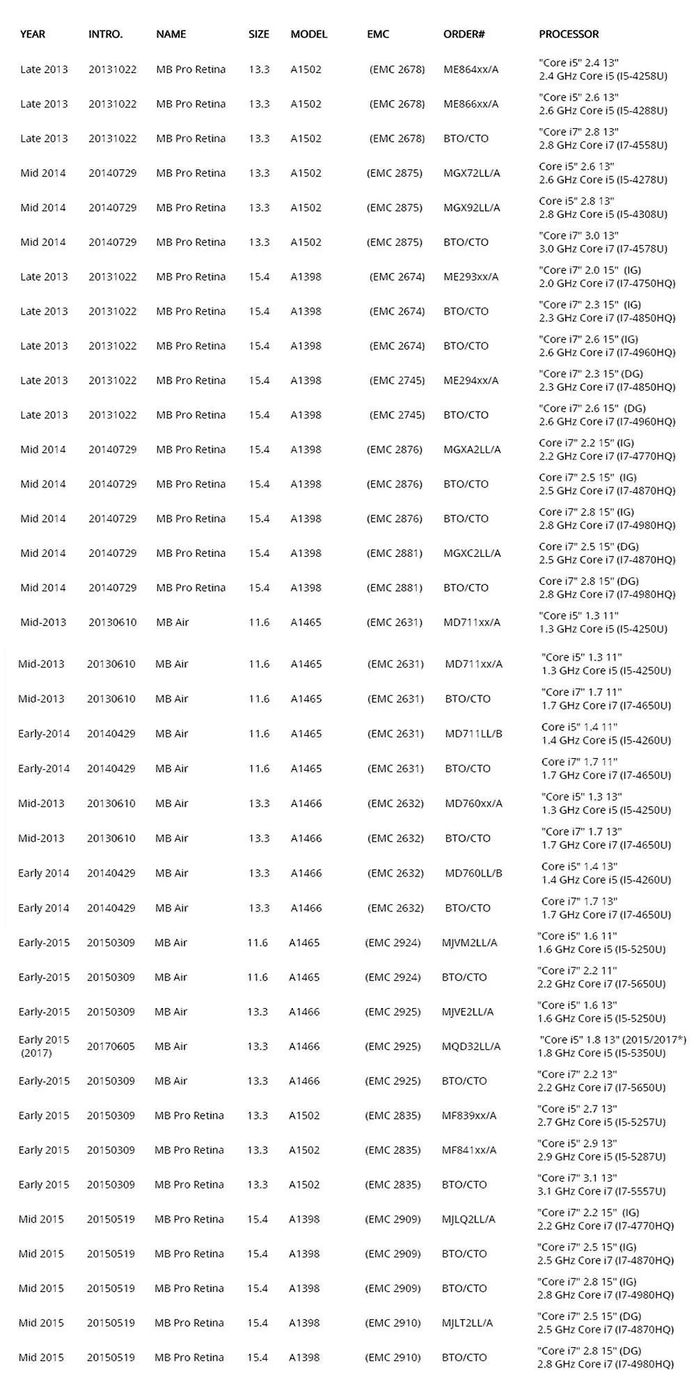 128 ГБ 256 ГБ 512 ГБ SSD накопитель для 2013 Macbook Air A1465 A1466 Macbook Pro retina A1398 A1502 твердотельный накопитель