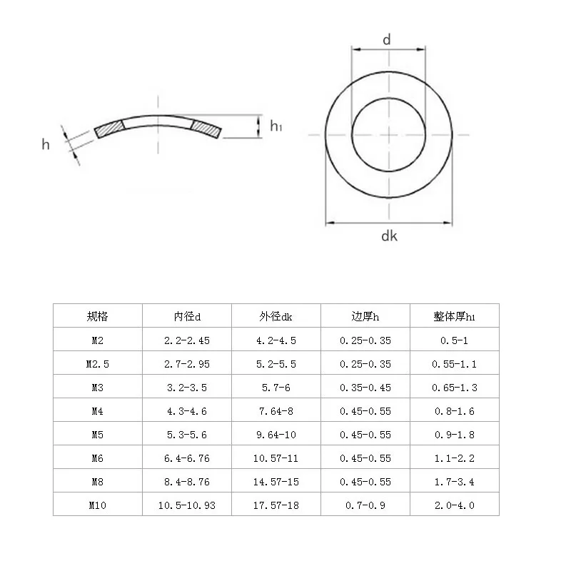 100 шт. m1.6 m2 m3 m4 m5 m6 m8 m10 DIN137A Нержавеющая сталь 304 серебро волнистая пружинная шайба уплотнительное кольцо m1.6 m2 m3 m4 m5 m6 m8 m10