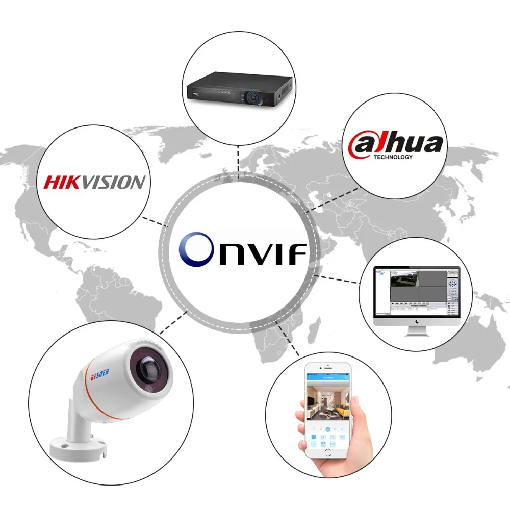 7.ONVIFXMeye