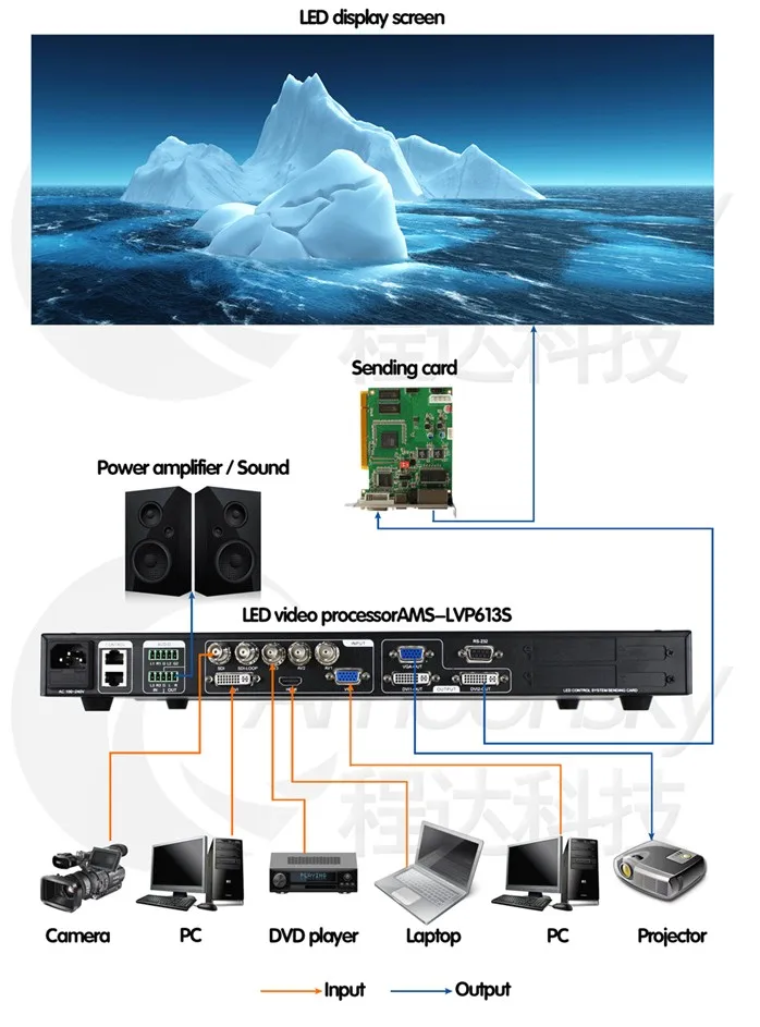 AMS-LVP613S светодиодный Экран Видео Аудио процессор SDI VGA, HDMI, dvi CVBS Поддержка одним из ключевых заморозить и черный Экран PIP POP функция