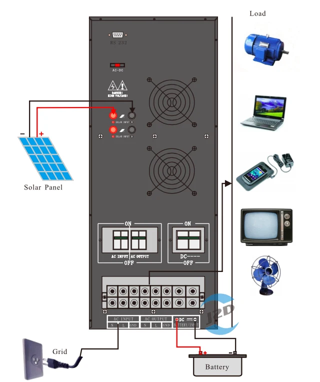 15kw-20kw