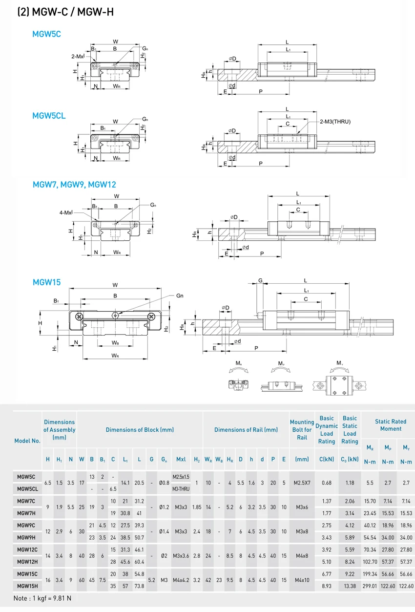 MGW Rail