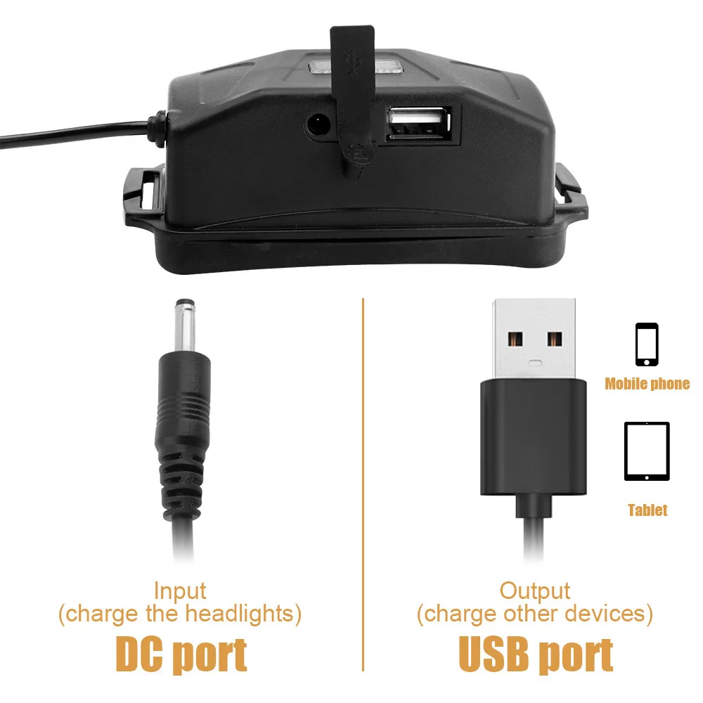 BORUIT RJ-2157 XML L2 светодиодный фар 5-Режим масштабирования Мощность банк USB Зарядное устройство 18650 налобный фонарь для кемпинга, охоты, фонарик