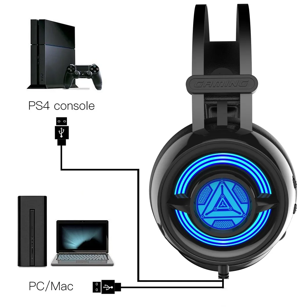 SOMIC Burch SENICC стерео игровая usb гарнитура с микрофоном шумоподавление звуковая для