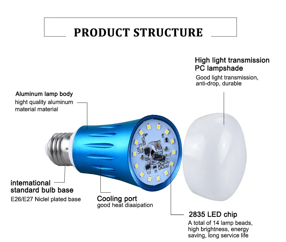 LED Sensor Bulb E27 15W AC220V 110V Dusk To Dawn Light Bulb Day Night Light LED Sensor Lamp For Christmas Home Outdoor Lighting (12)