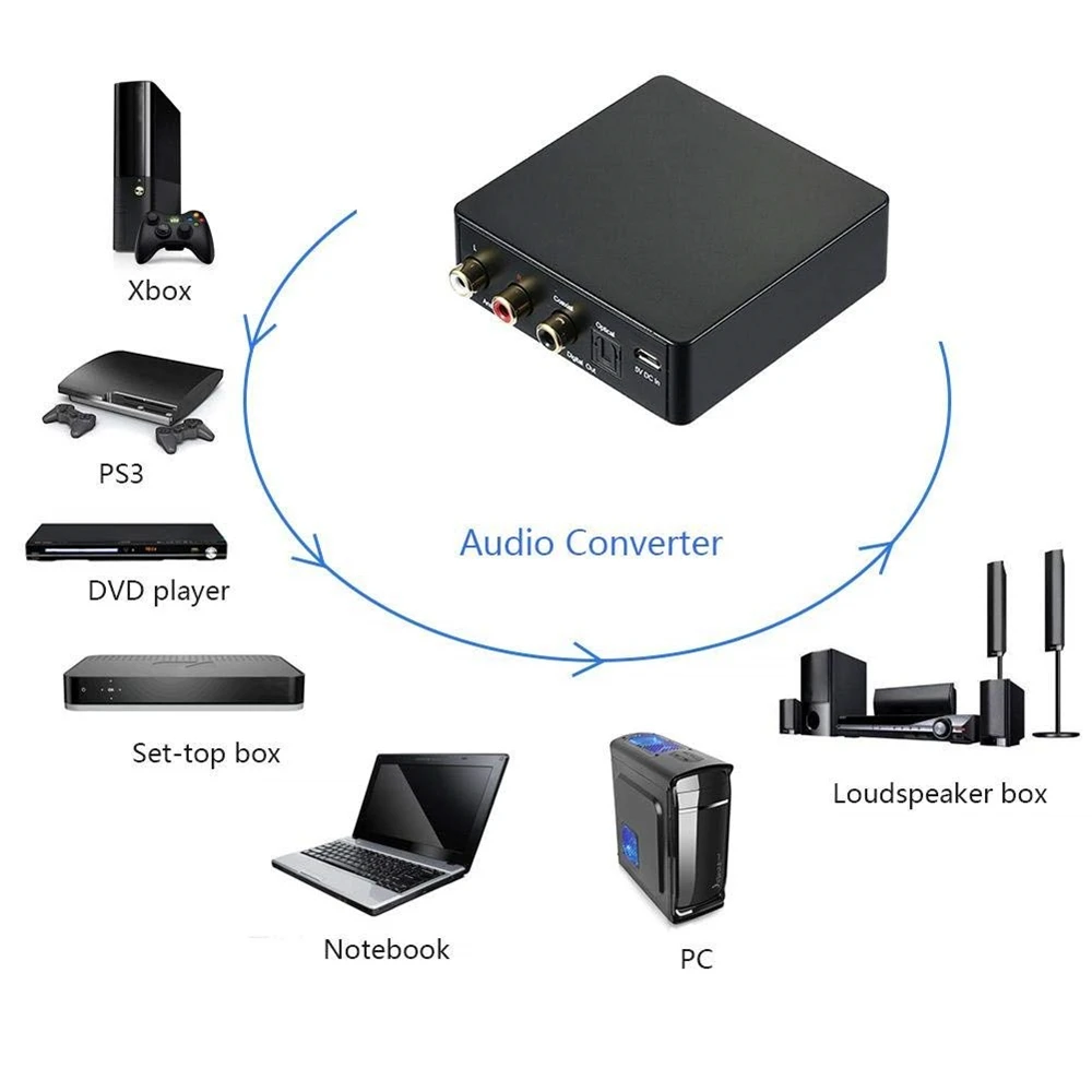 Hi-Fi Bluetooth 4,2 Aptx низкая задержка NFC оптический SPDIF коаксиальный RCA аудио музыкальный приемник беспроводной адаптер для динамика TI PCM5102A DAC