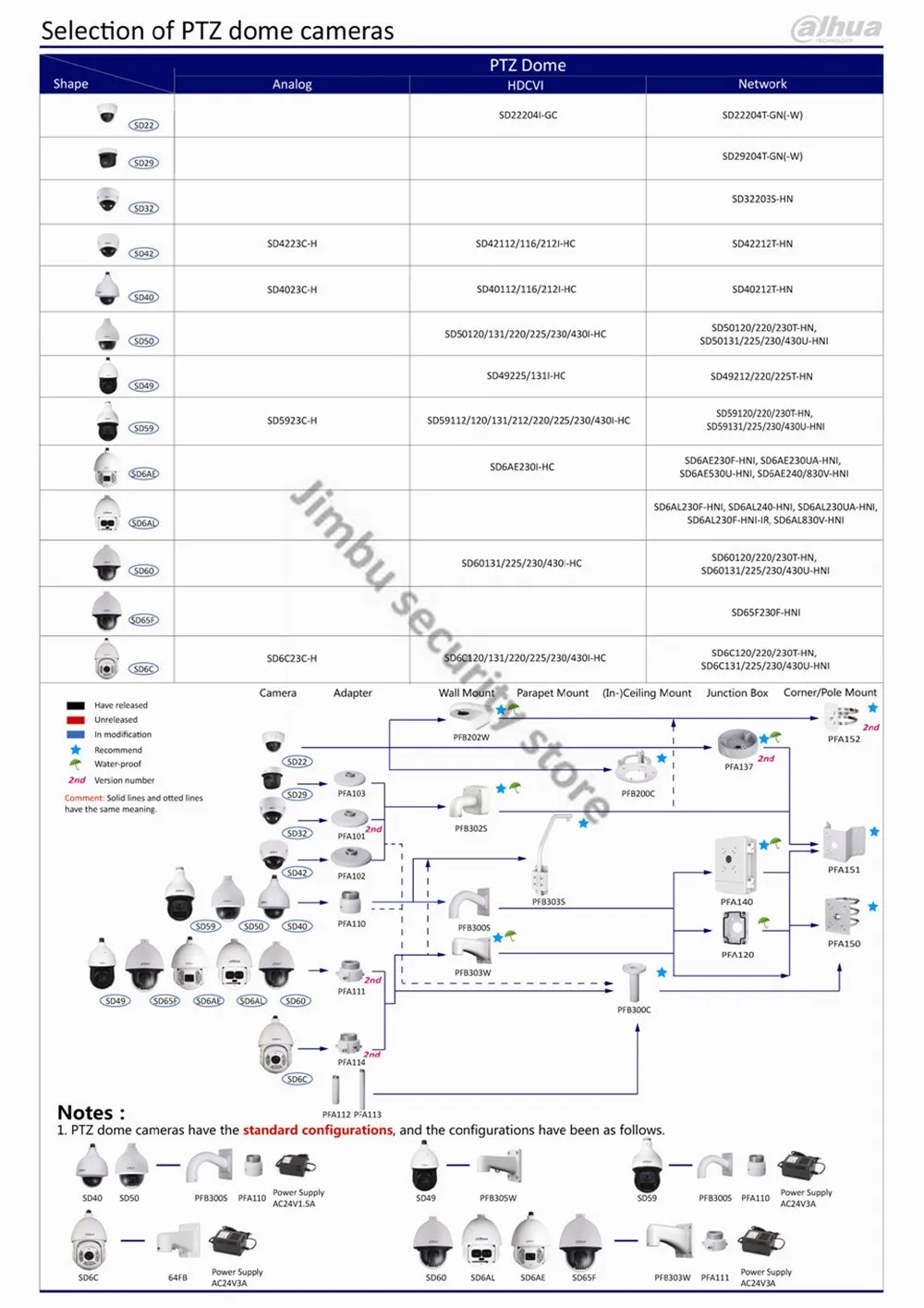 Dahua кронштейн в-Потолочный кронштейн PFB200C Материал: SECC& PC аккуратный и интегрированный дизайн кронштейн для камеры аксессуары для ip-камеры