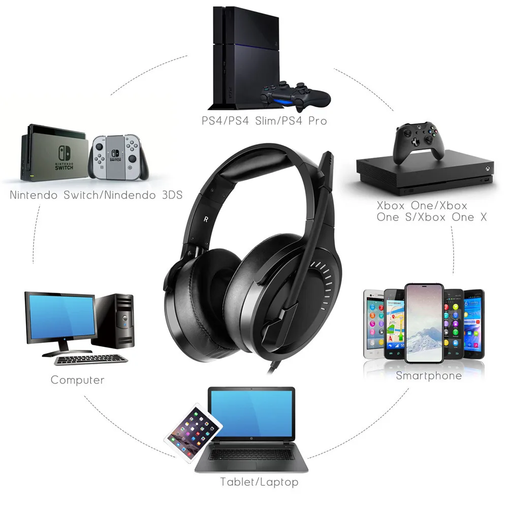 Gaming Headset for PS4,Xbox One Controller,Nintendo Switch(Audio),PC Stereo Noise Cancelling Headphones with Mic,One Key Mute, Volume Control,Soft Earmuffs for Laptop Mac Mobile Gamer,Black  (3)