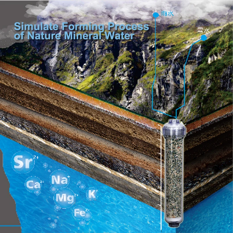 Природный минеральный щелочной воды фильтр картридж NCR101