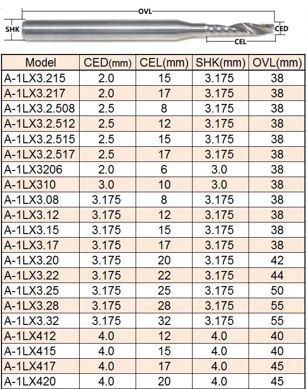Вольфрамовая фреза класса А ПВХ MDF акрила пластика 0 8 1 2 5 7 4 3 175 6 35 мм|tungsten router