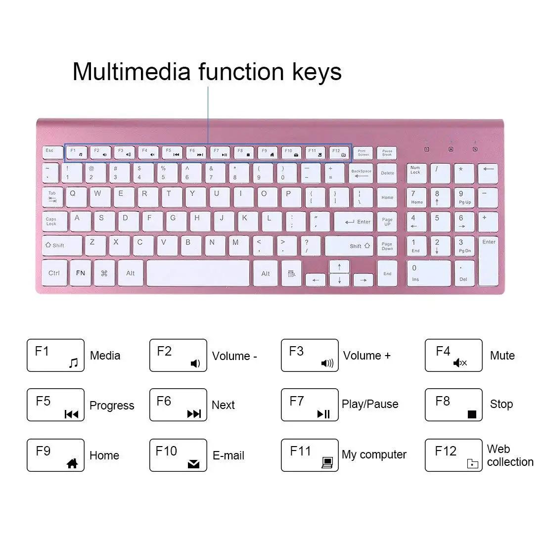 Combos de teclado e mouse