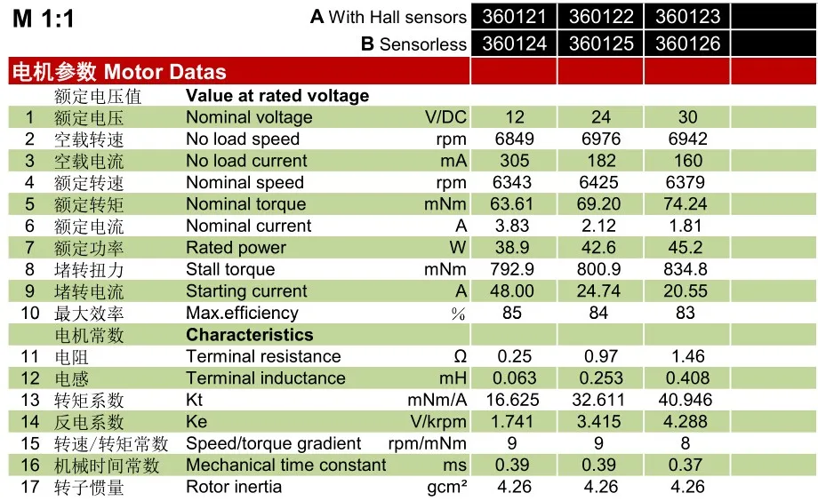 data sheet0