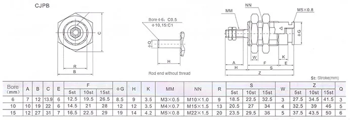 CJPB size