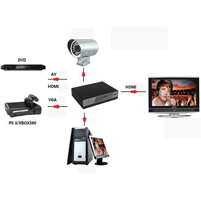 Multi-function-4K-hd-converter-All-signals-vga-cvbs-usb-ypbpr-hdmi-to-hdmi-Support-all