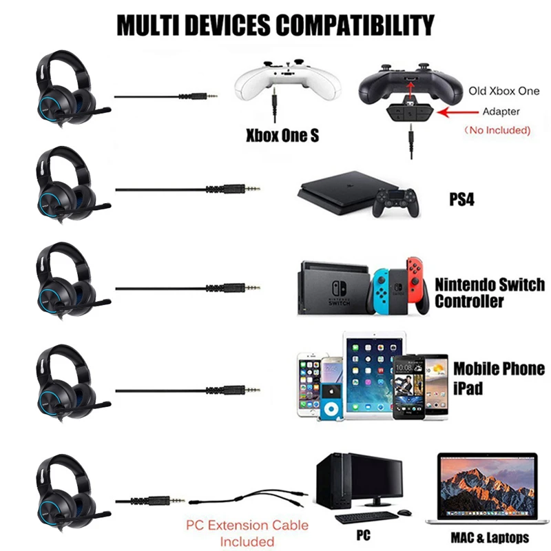 NUBWO N11 PC Gamer игровая гарнитура Casque 7,1 канальный звук проводные USB наушники с микрофоном Регулятор громкости светодиодный Компьютерная гарнитура