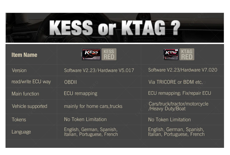 KESS V2 V5.017 SW V2.47 мастер ЕС красный pcb блока управления двигателем Титан KTAG V7.020 4 светодиодный чип инструмент настройки комплект K-TAG 7,020 V2.23 программатор системного блока управления