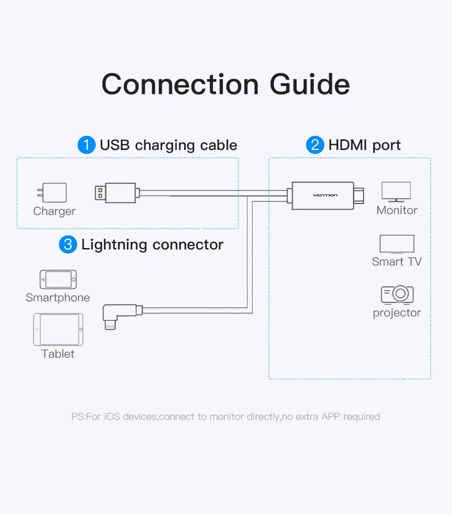 Vention 8-контактный HDMI кабель для iPhone 6 7 8 X iPad смартфон iOS Телефон HDMI адаптер 1080P USB HDMI конвертер для ТВ HD tv