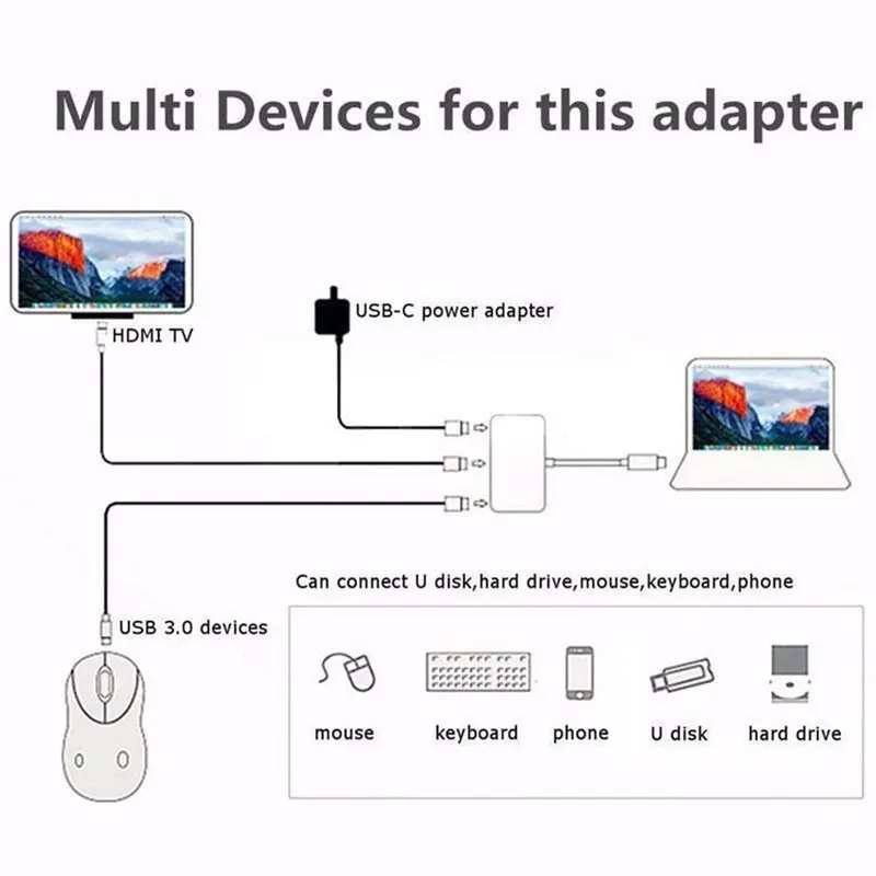 3-в-1 Thunderbolt 3 адаптер концентратор USB Type C к HDMI USB-C концентратор док-станция с Мощность доставки для samsung режимом Dex MacBook Pro/Air