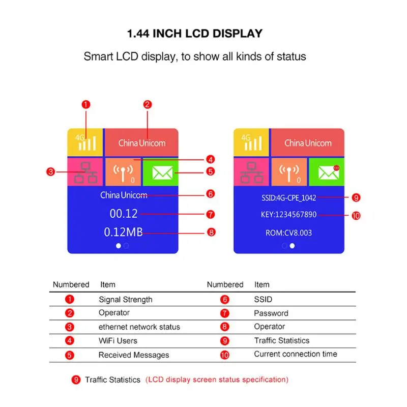 Беспроводной CPE 4G Wi-Fi роутера Портативный шлюз FDD TDD LTE WCDMA GSM глобальной разблокировки внешних антенн SIM карты WAN LAN Порты и разъёмы