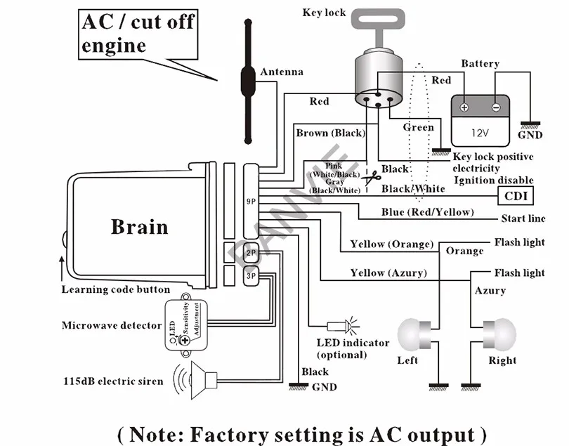 aeProduct.getSubject()