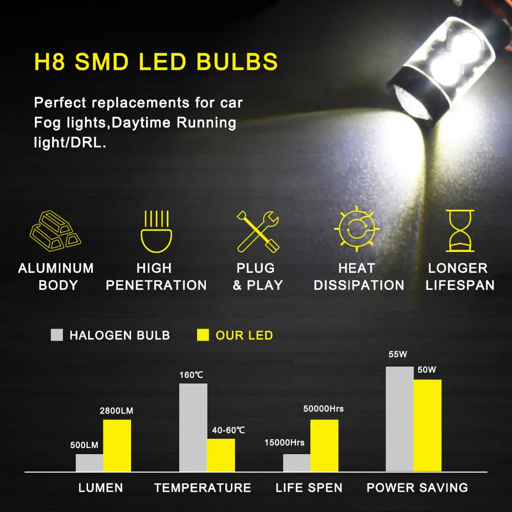 Светодиодный фонарь светильник H11 H7 H8 H9 H3 H1 белый свет 50 Вт светодиодный лампы DRL