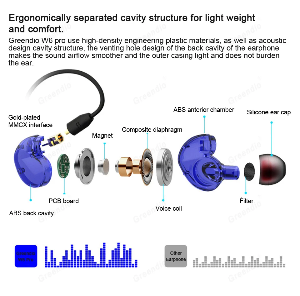 Greendio_Sport_Headphone_MMCX_Detachable_Cable_Earphone_for_Mobile_Phone_Waterproof_Running_Earbuds_Monitor_Video_Game_Earphone (5)