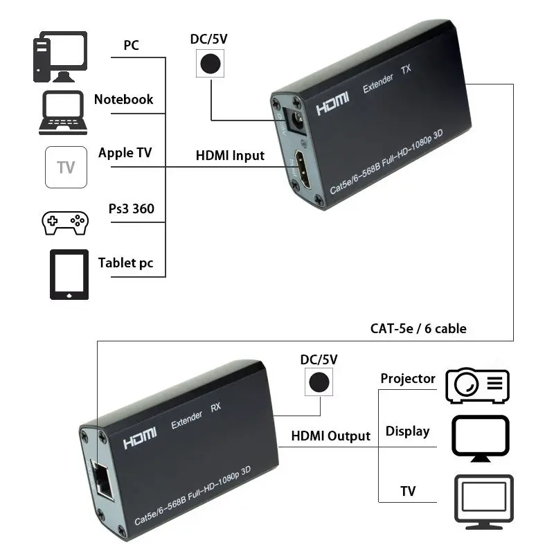 

2016 Newest 60m HDMI Extender Sender & Receiver Over Single Cat 5e/6 HD 196FT 60M 3D 1080p MC For  PS  TV  PC Display  Project