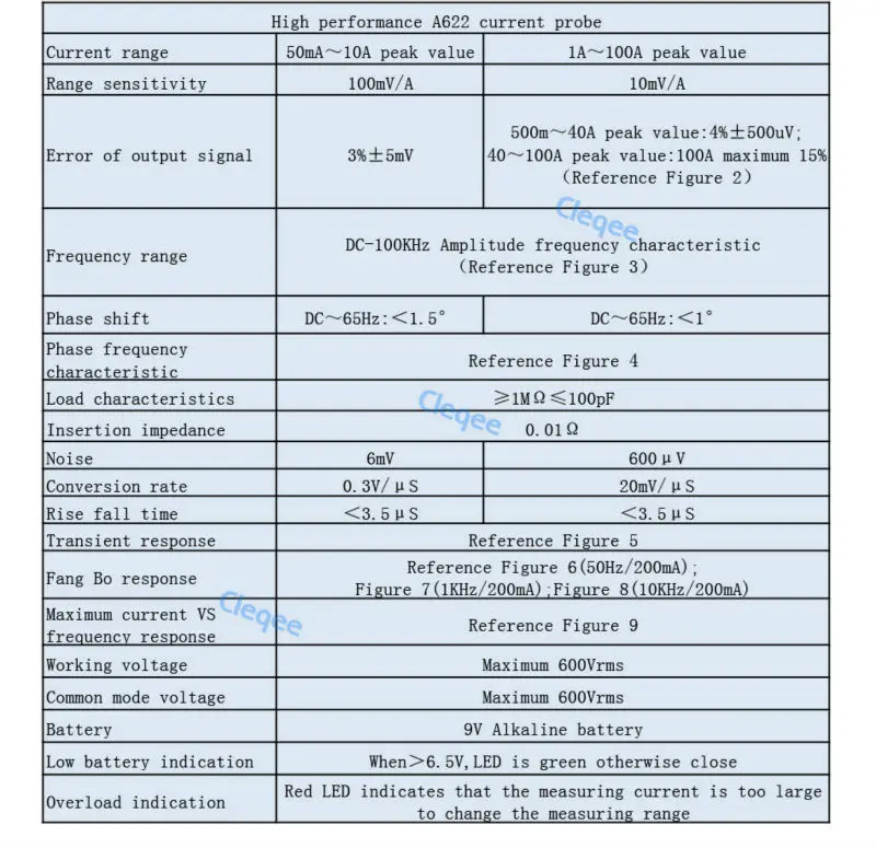 Cleqee A622 высокая производительность тока зонд зажим осциллографа зонд для Tektronix 100 кГц 100A