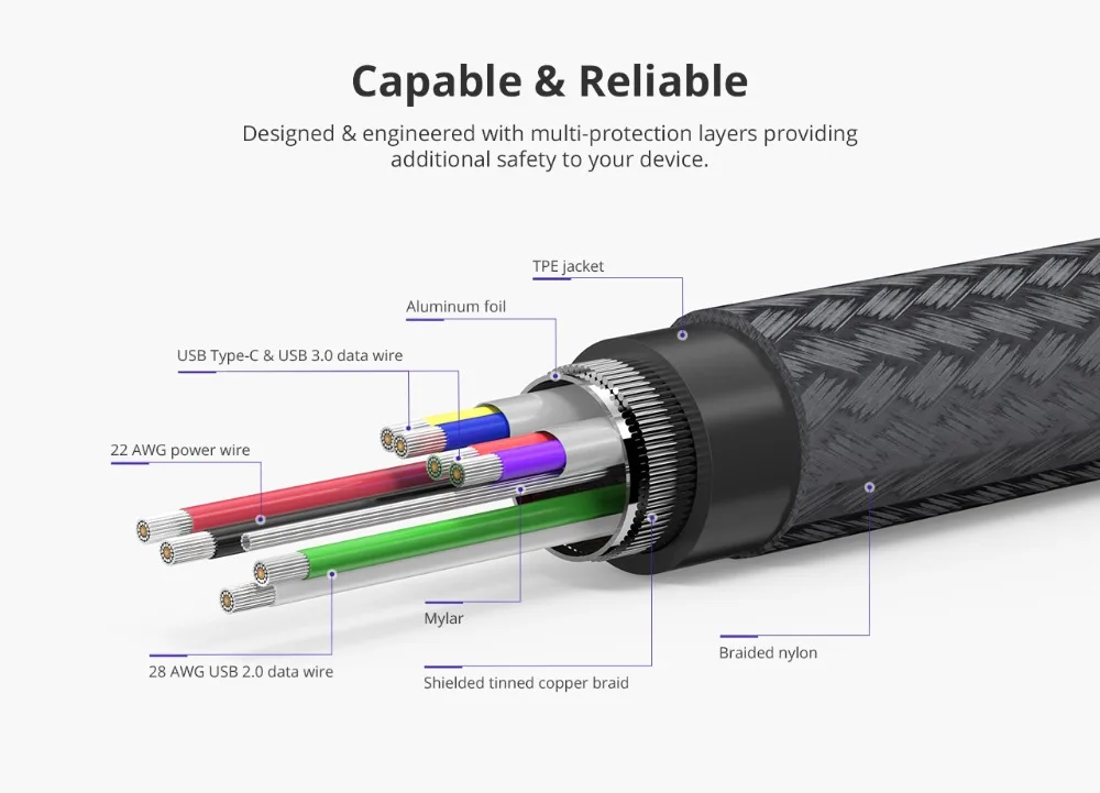 Tronsmart USB C к USB 3,0 кабель usb type C кабель быстрой зарядки 3A нейлоновая оплетка для samsung s9, galaxy s9, Pixel, LG G6