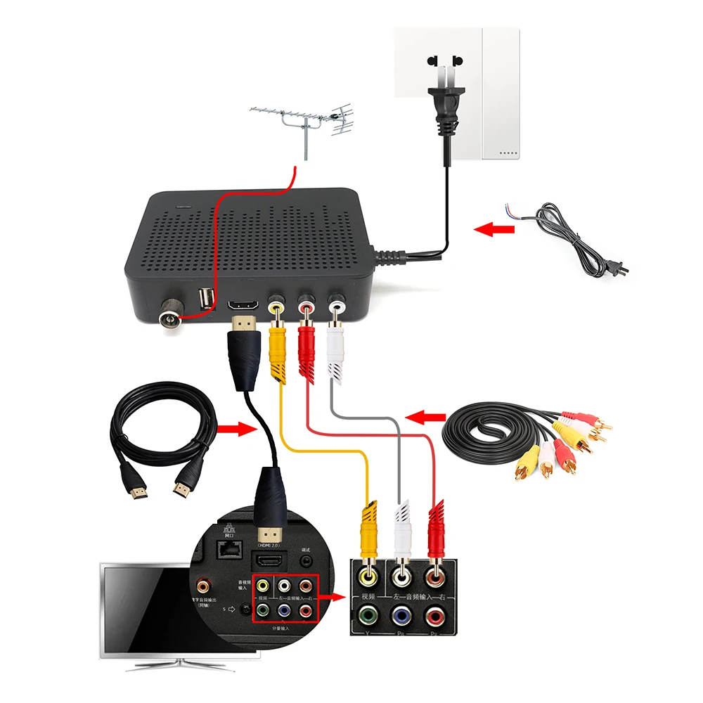 HD Digital Terrestrial signal TV receive DVB T2 K3 MPEG-4 H.264 support youtube MEGOGO PVR DVB TV BOX full HD 1080P Media Player HD Digital Terrestrial signal TV receive DVB T2 K3 MPEG-4 H.264 support youtube MEGOGO PVR DVB TV BOX full HD 1080P Media Player