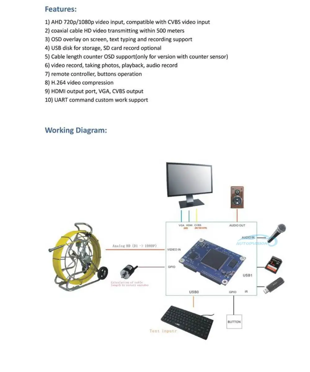 Система записи профессиональной инспекции трубопровода основная плата поддерживает аналоговые CVBS/AHD 1080 P/720 P видео вход/SD/u-диск хранения