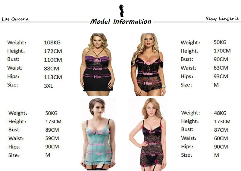 MODEL INFORMATION1