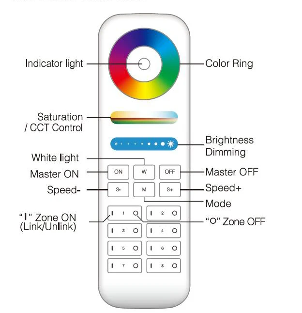 MiBOXER 2,4G RF беспроводной пульт дистанционного управления; Одноцветный/CCT/RGB/RGBW/RGB+ CCT контроллер Диммер светодиодной ленты; WiFi iBox умный светильник iBox1/iBox2